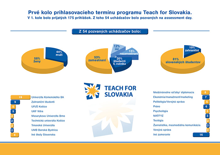 Teach for Slovakia